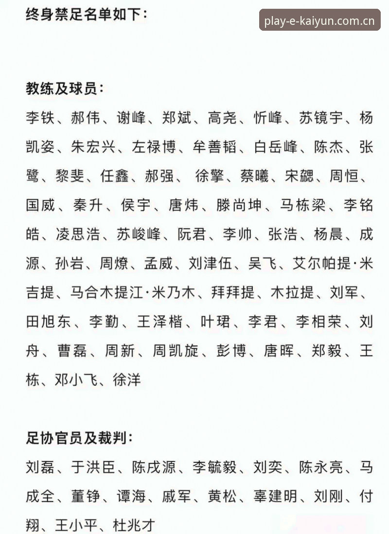 开运体育合法吗手机版 揭秘足协第三批禁足名单背后:65人终身或限时禁赛,中国足球反腐风暴再升级